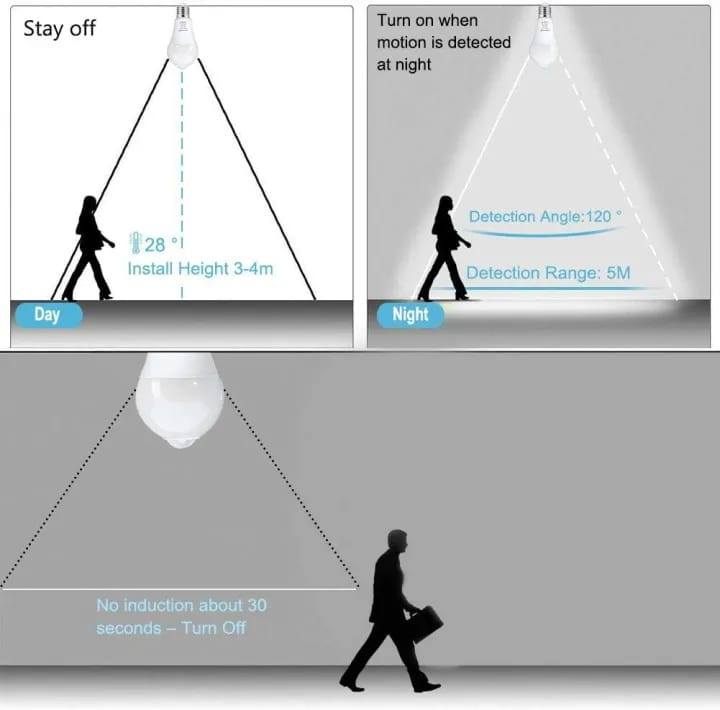 7 Watt Pir Motion And Daylight Sensor LED Bulb- B22 Whiite view 5